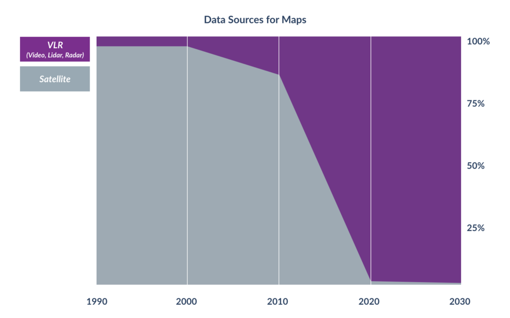 Data sources for Maps in the future: Video, LiDAR, RADAR (VLR)