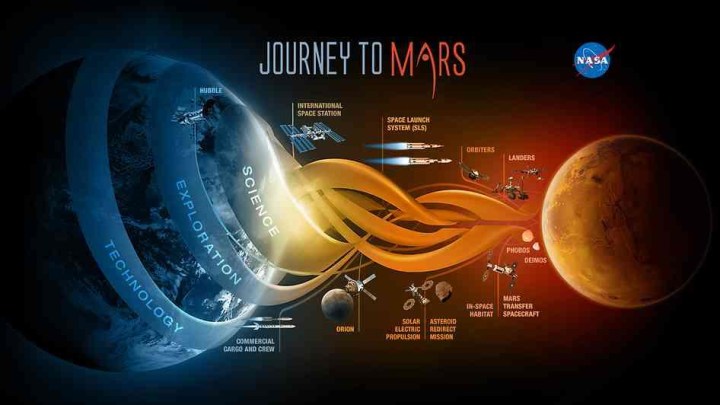 Are we ready to send humans into deep space?