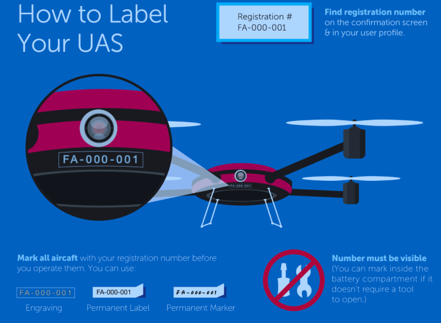 FAA How to label your drone Geoawesomeness