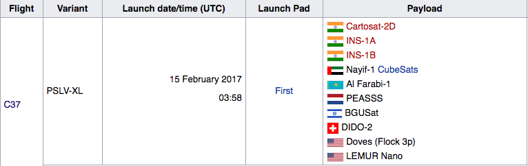 PSLV-C37 mission